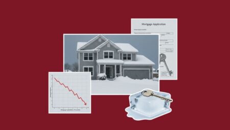 Mortgage applications fall 2.3% as rates hit upper sixes