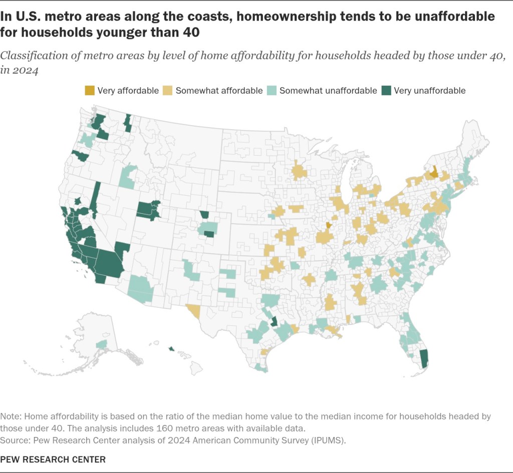 in_us_metro_areas_along_the_coasts_homeownership_tends_to_be_unaffordable_for_households_younger_than_40