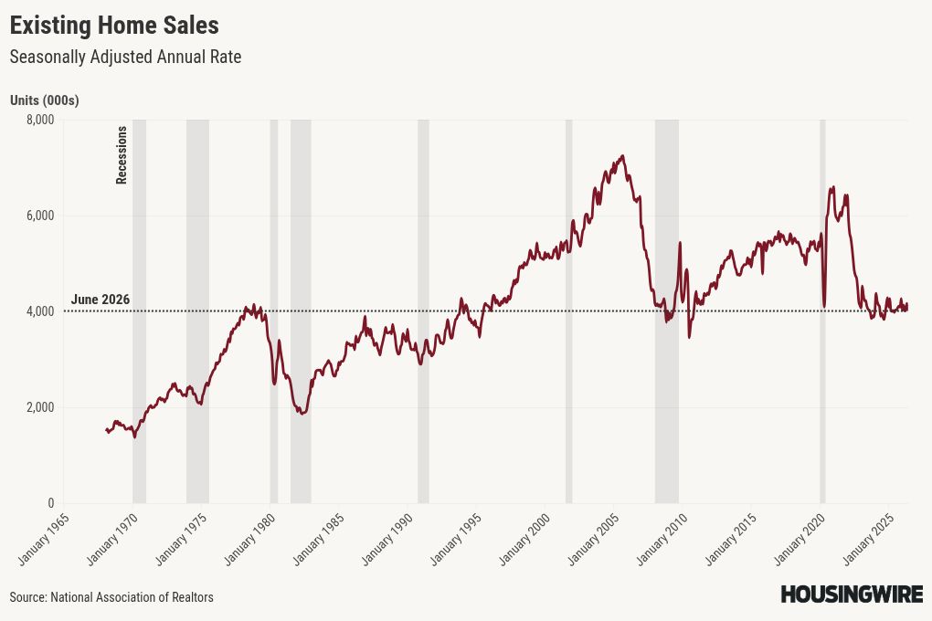 chart visualization